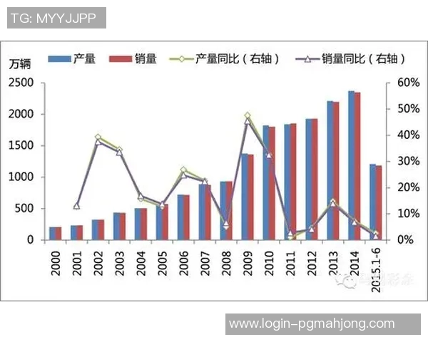 独家解析LNG运输速度对比及其对市场的影响分析